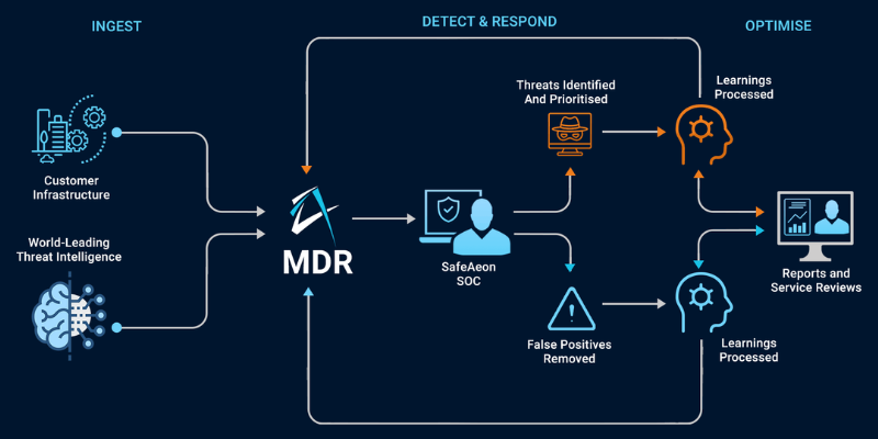 Cybersecurity Operations Center